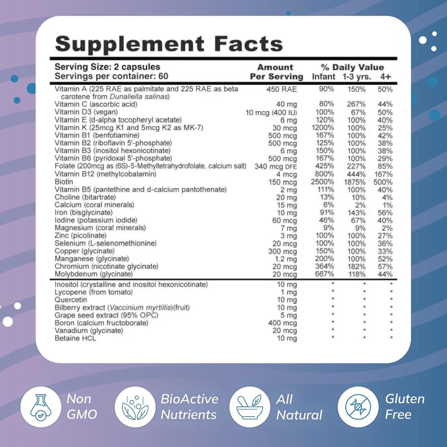 Superior Quality Children's Multivitamin and DHA Fish Oil Bundle for Growth and Development - Wellness Resources Mini Multi (120 caps) + DHA Kids (90 caps)