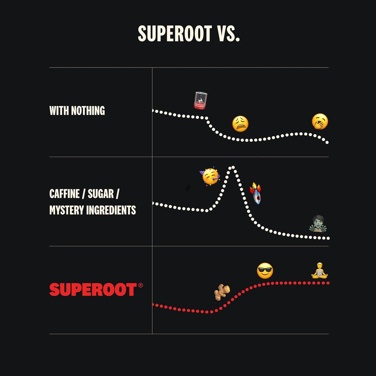 SUPEROOT® Travel Pack Natural Electrolytes Powder with Ginger, Turmeric, and Maca Root - Sugar & Caffeine Free Drink Mix for Clean Hydration, Energy, Detox, and Immune Boost - 12 Count (Ginger Citrus Flavor)