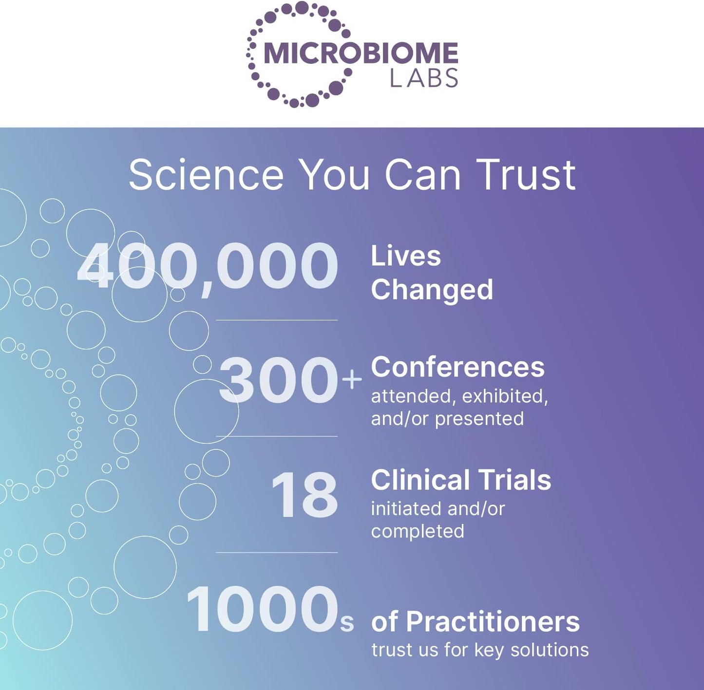 Support Digestive Health with Microbiome Labs FODMATE Enzyme Formula