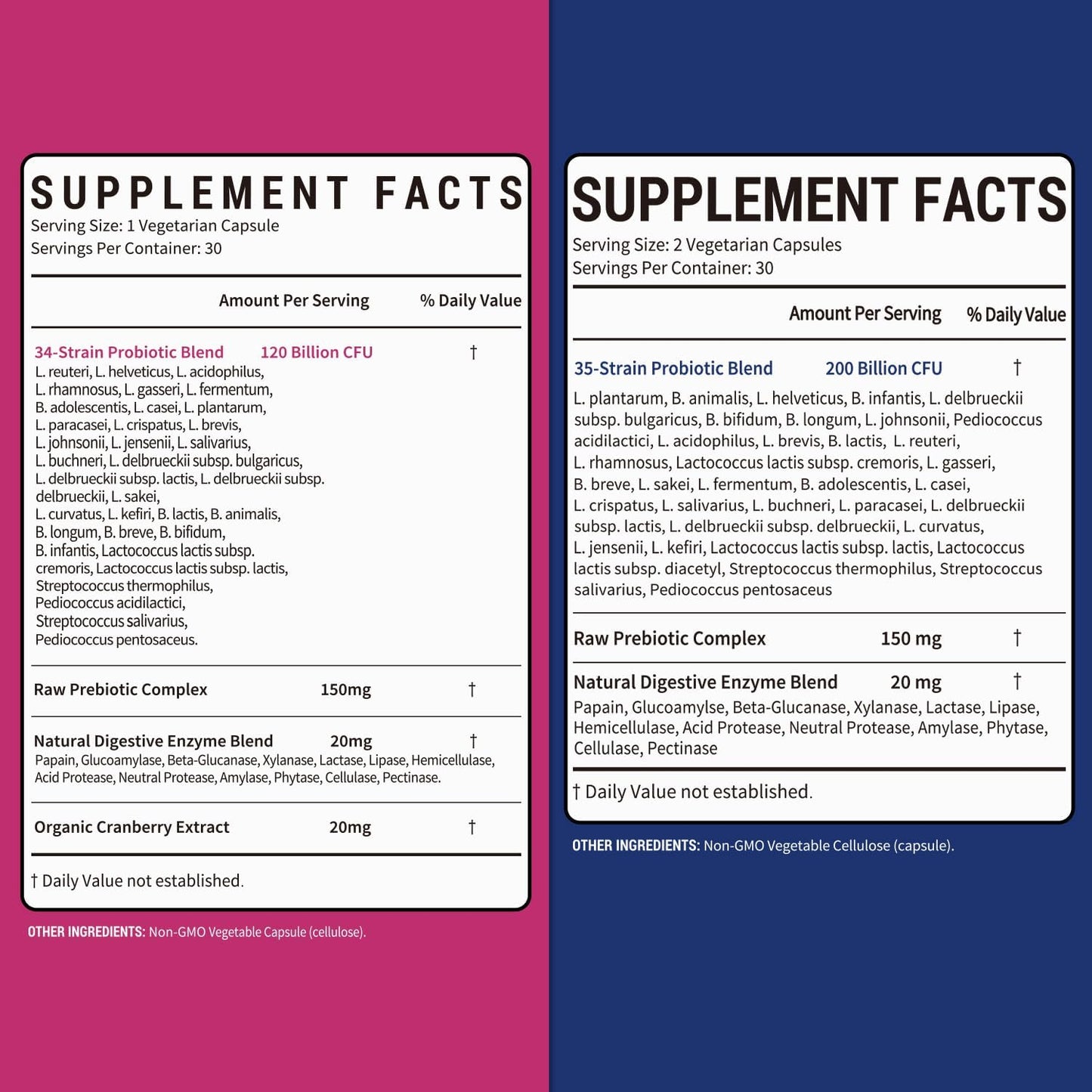 Surebounty Probiotic Bundle: 4-in-1 Feminine & Supreme Restore Probiotic, 2 Packs, Cranberry Support, Vegan & Non-Dairy