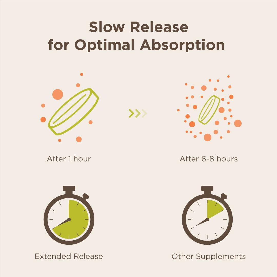 Sustained Release Choline Bitartrate 300mg + Extended Release Niacin 500mg - 200 Tablets each