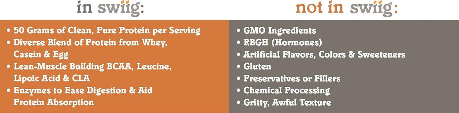 swiig Chocolate Mass Builder Protein Powder - Non-GMO, No Artificial Ingredients, No Fillers - 3.3lbs