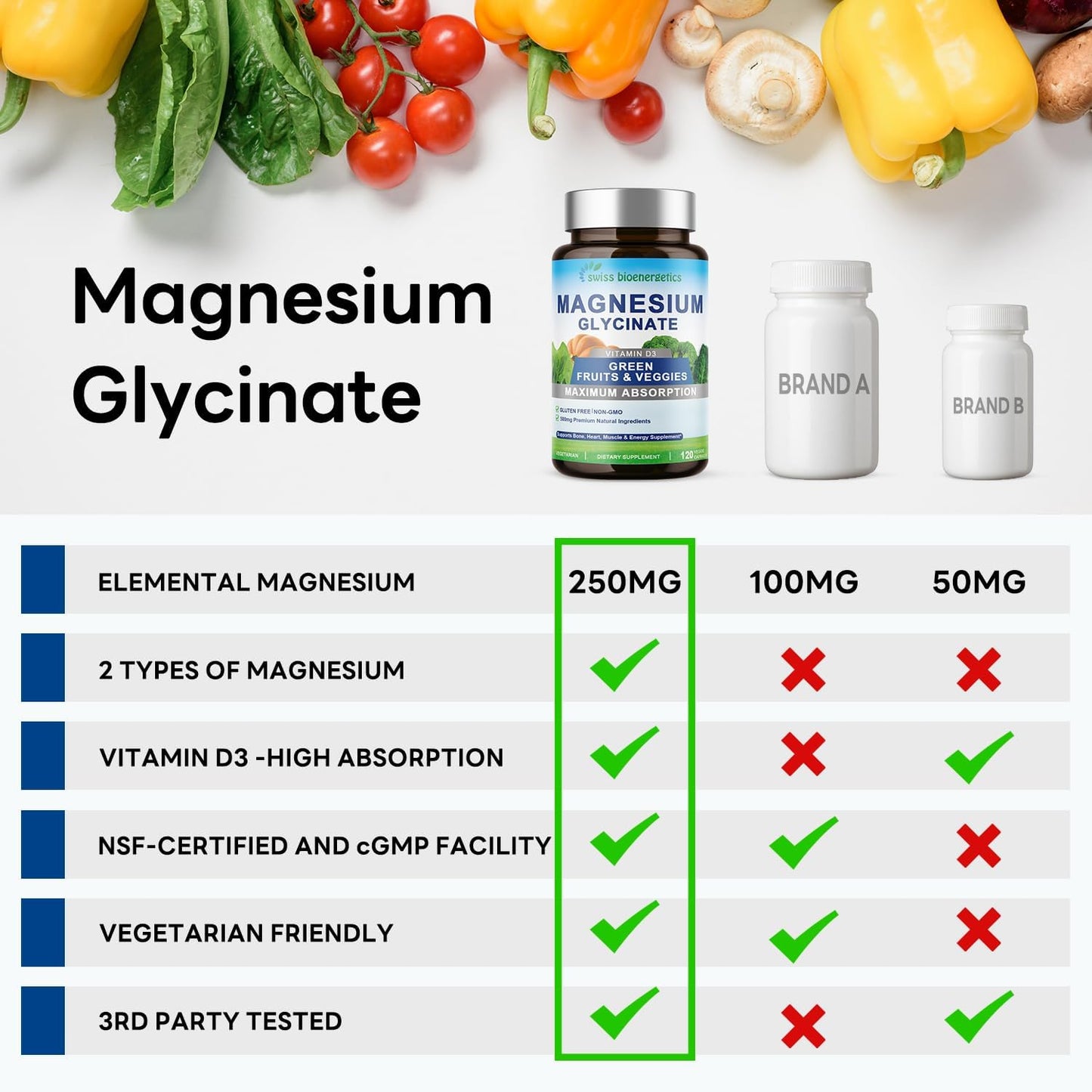 Swiss Bioenergetics Magnesium Glycinate & Vitamin D3 Capsules - Non-GMO, Gluten-Free Supplement for Nerve, Muscle, Bone, and Heart Health - 120 Vegan Capsules for 60 Days