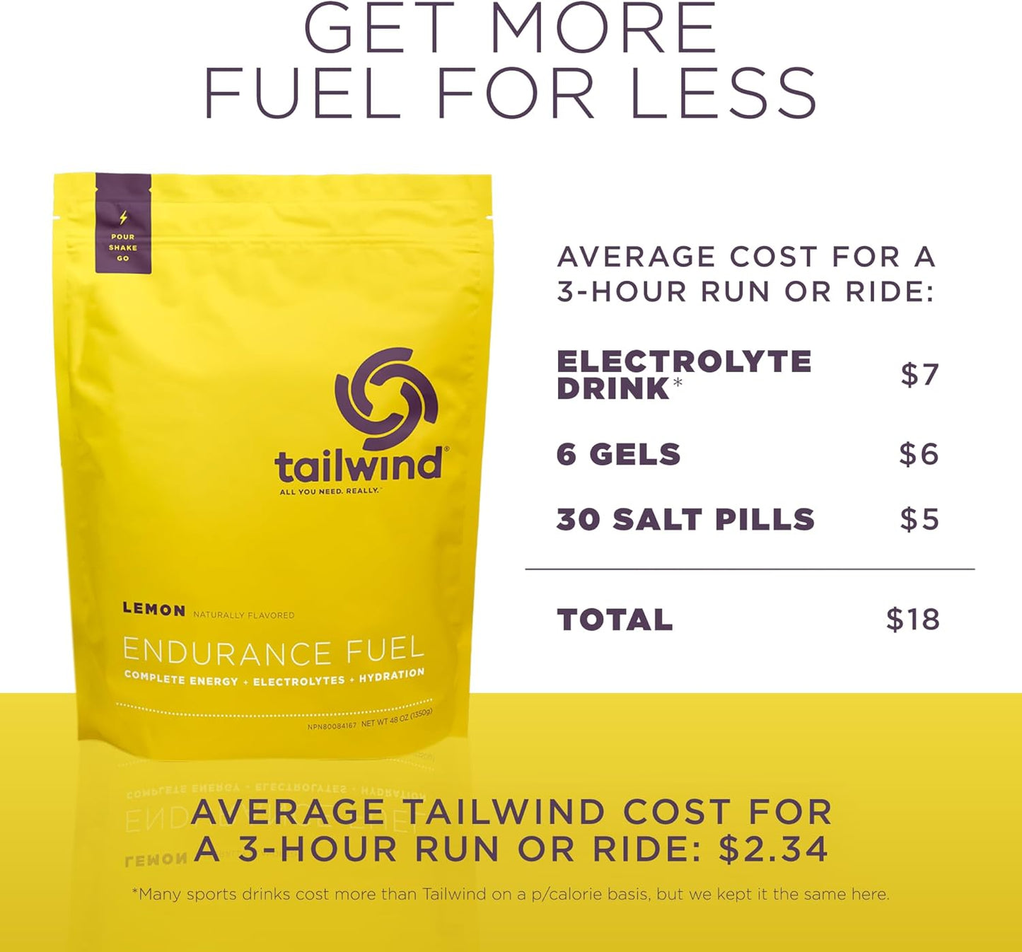 Tailwind Nutrition Endurance Fuel Lemon Sports Drink Mix Powder - 50 Servings, Gluten-Free & Vegan with Electrolytes & Hydration