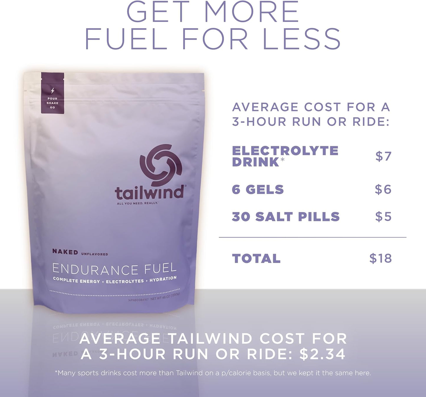 Tailwind Nutrition Endurance Fuel: Vegan Sports Drink Powder Mix with Electrolytes - Non-GMO, Gluten-Free, Dairy-Free, Naked Unflavored, 30 Servings
