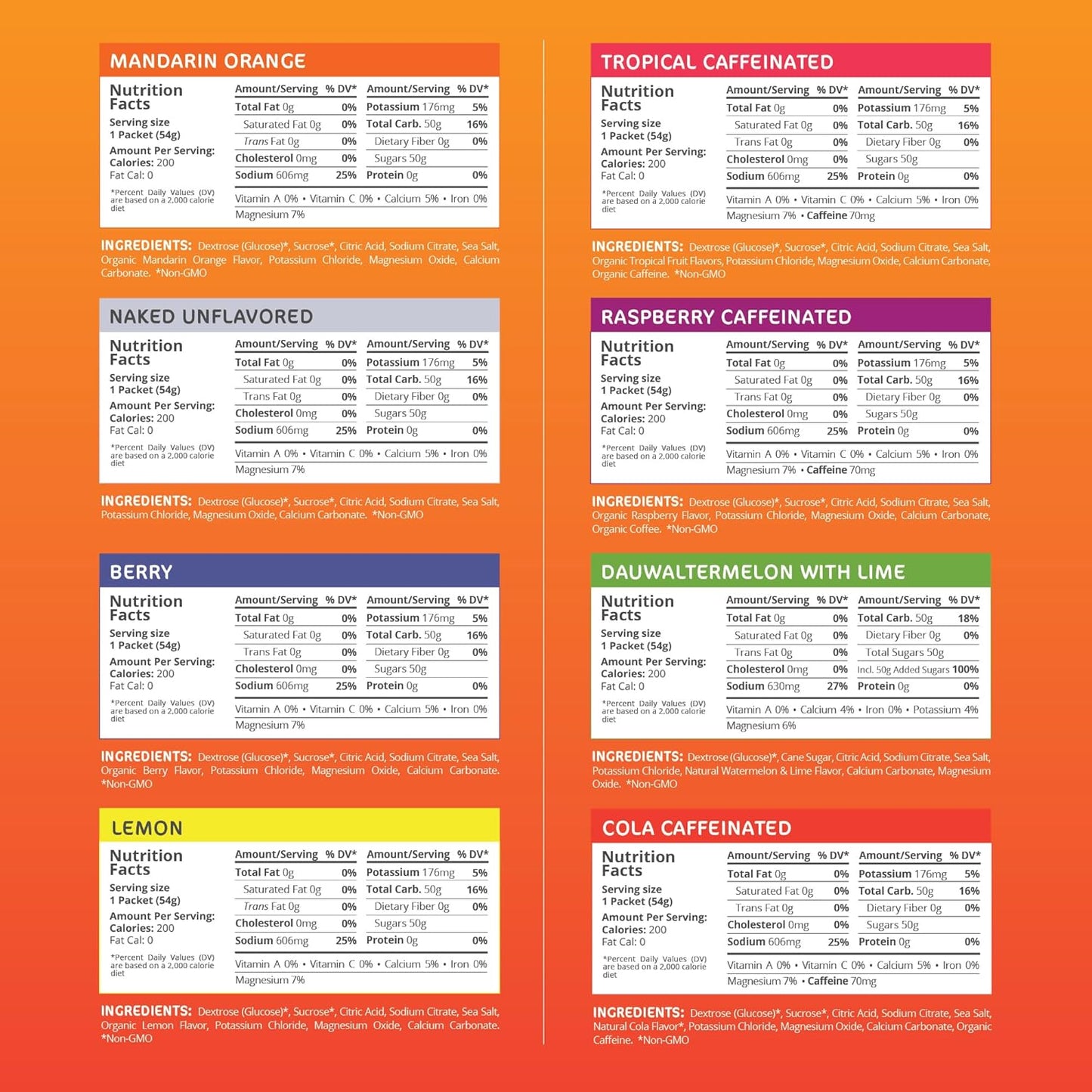 Tailwind Nutrition Grab-and-Go Endurance Fuel Assorted Flavors Pack of 8 - Hydration Drink Mix with Electrolytes, Carbs - Non-GMO, Gluten-Free, Vegan