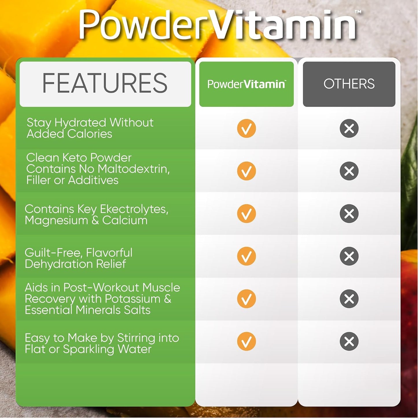 Tangerine Pineapple Electrolyte Powder - 100 Servings, Zero Calorie Keto Hydration Supplement with Potassium, Calcium, Magnesium