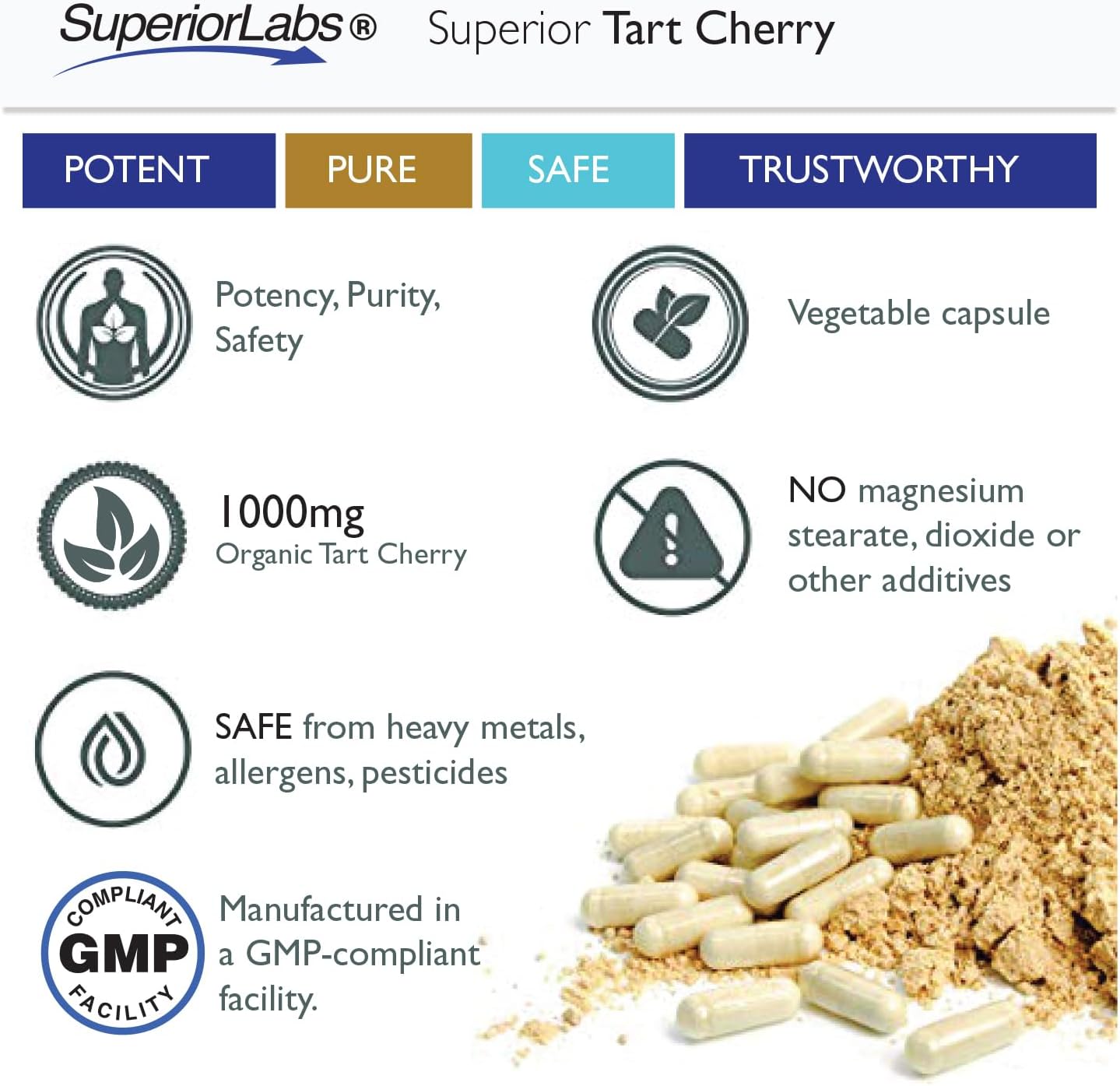 Tart Cherry Extract Capsules - 1000mg, 60 Veg Caps - Supports Uric Acid Balance - Enhanced Absorption with Celery Seed & Black Pepper