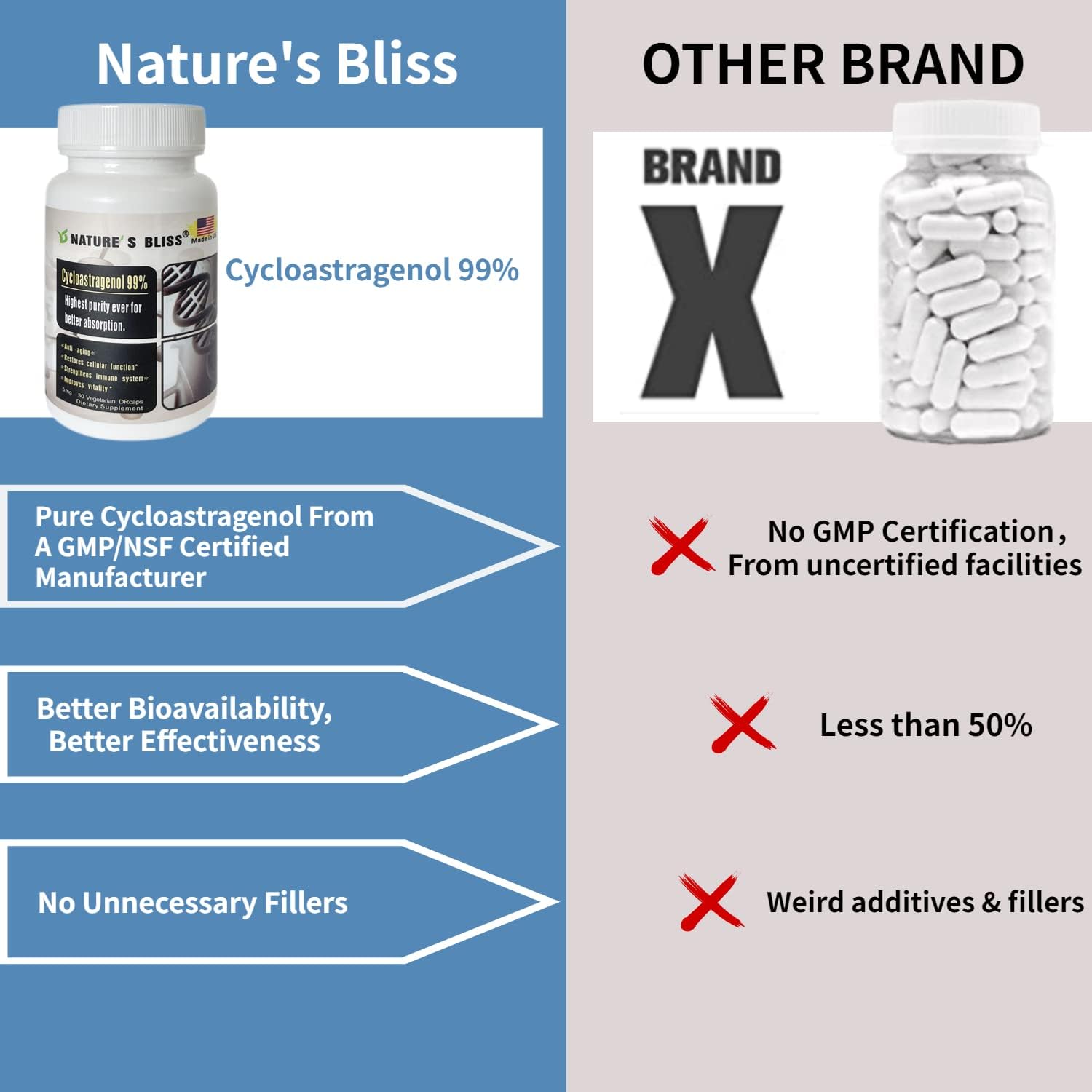 Telomere Support Supplement 25mg 99% Cycloastragenol & Astragalus Root Extract - Anti Aging, Immunity Boost - 90 Capsules, USA Made