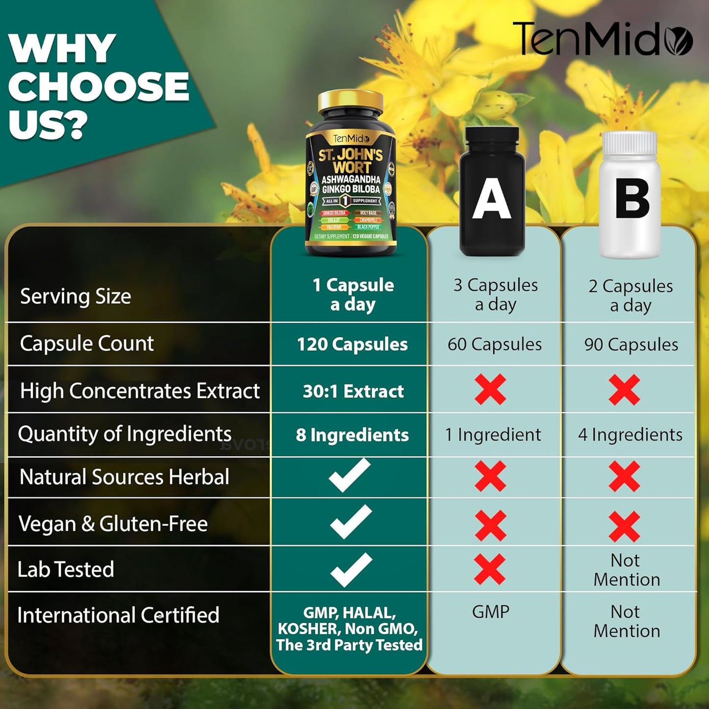 Tenmido St. John's Wort Supplement - 8in1 Formula with Ashwagandha, Ginkgo Biloba, Shilajit, Valerian, Holy Basil, Chamomile, Black Pepper - 120 Vegan Capsules, 4 Months Supply