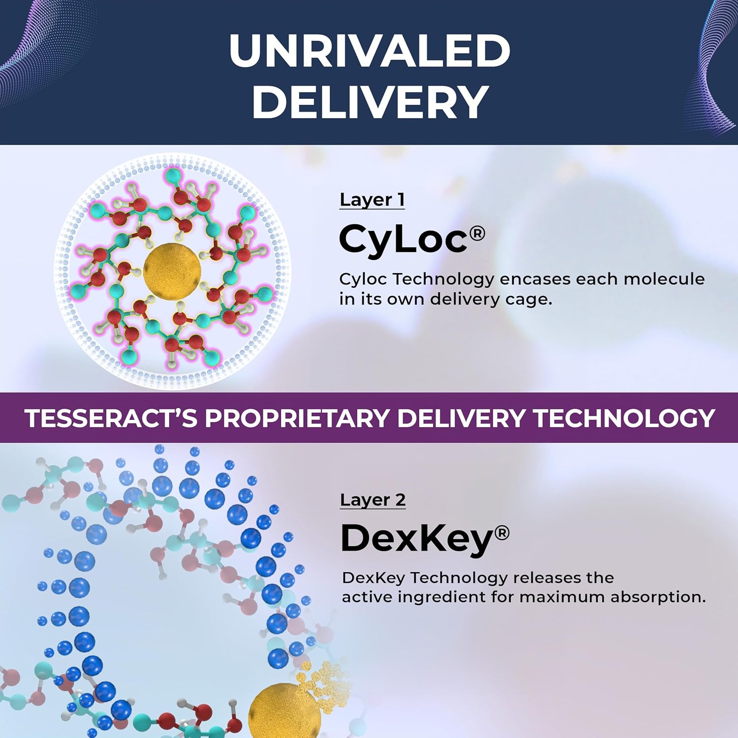 Tesseract Medical Research Glutathione Supplement Bundle for Neurological and Muscle Health, Master Antioxidant Formula