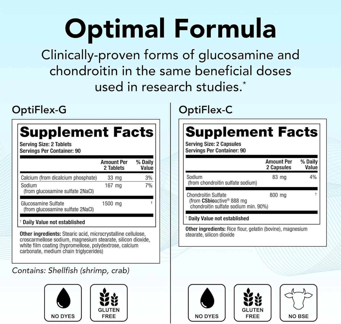 Theralogix OptiFlex Complete: Glucosamine & Chondroitin for Healthy Joints - 90-Day Supply (180 Caps & Tabs) - NSF Certified