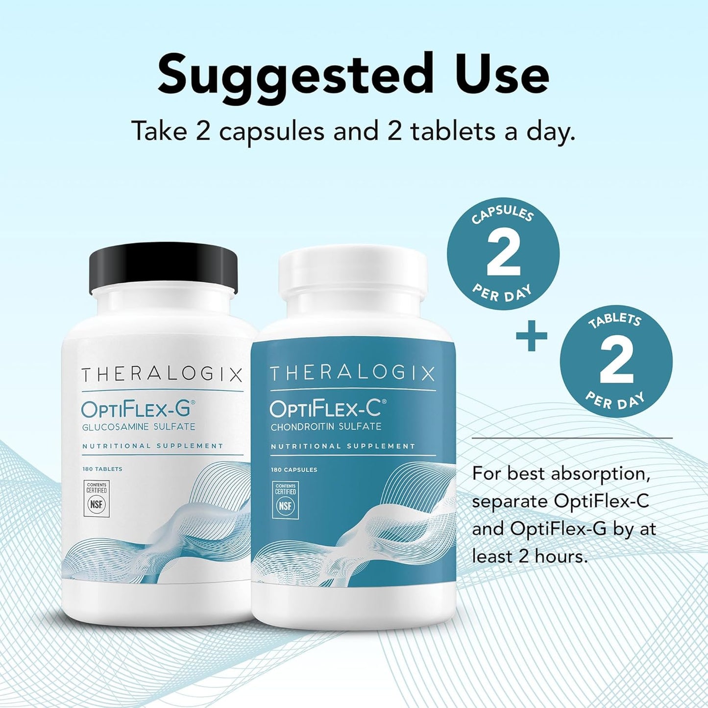Theralogix OptiFlex Complete: Glucosamine & Chondroitin for Healthy Joints - 90-Day Supply (180 Caps & Tabs) - NSF Certified