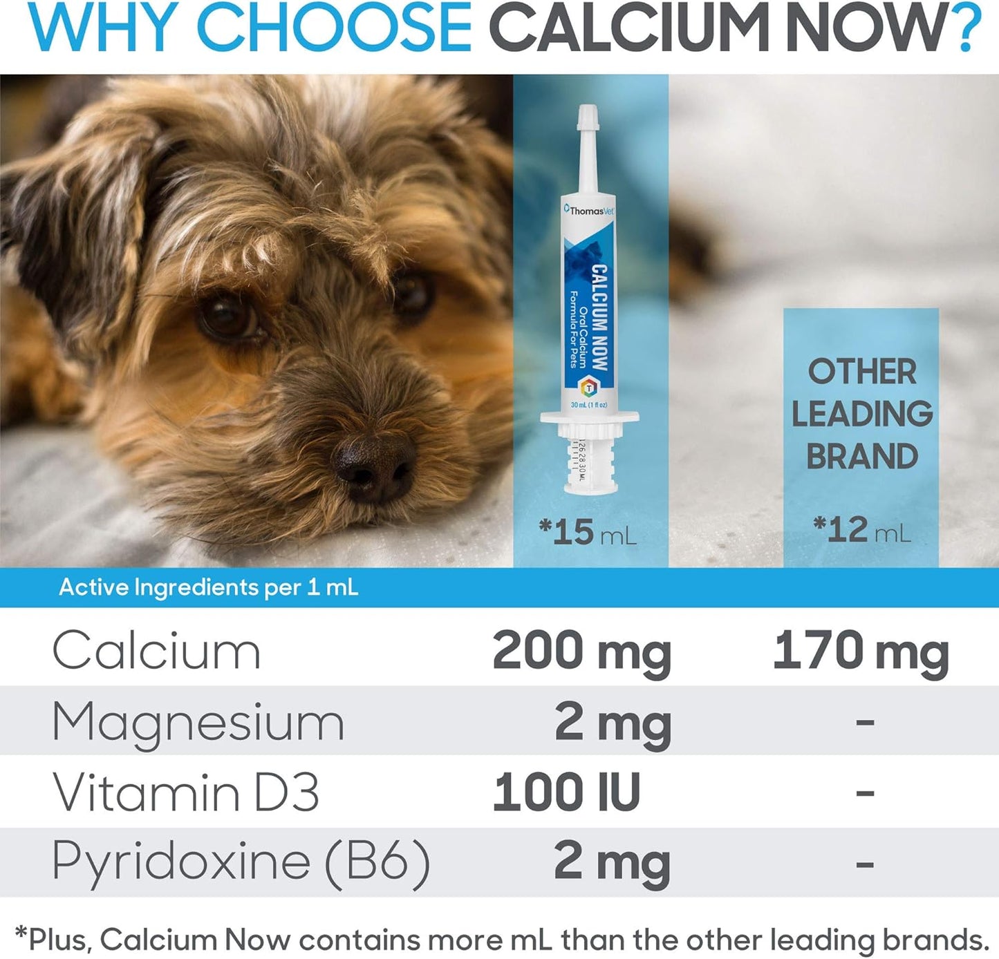 Thomas Labs Pet Calcium Supplement for Dogs & Cats - Fast-Absorbing Oral Calcium for Whelping, Nursing, & Deficiency - 15 mL