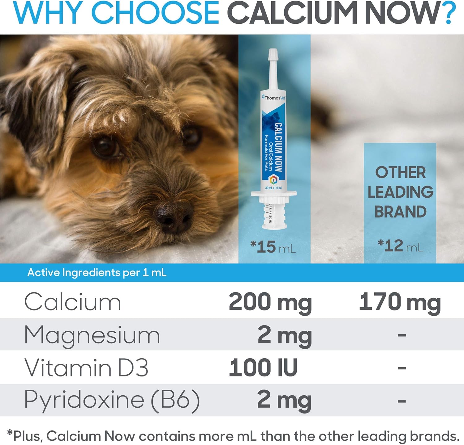Thomas Labs Pet Calcium Supplement for Dogs & Cats - Fast-Absorbing Oral Calcium for Whelping, Nursing, & Deficiency - 15 mL