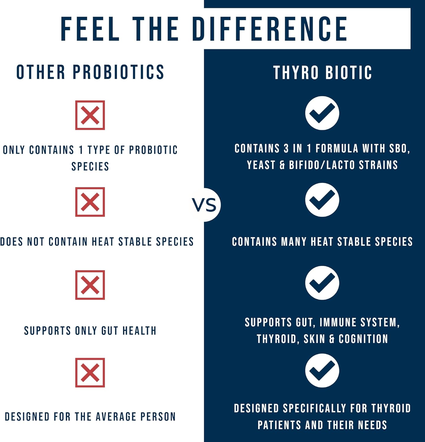 Thyro Biotic Probiotic for Women | Support Thyroid, Digestive Health & Hormones | 60 Billion CFU | 30 Servings