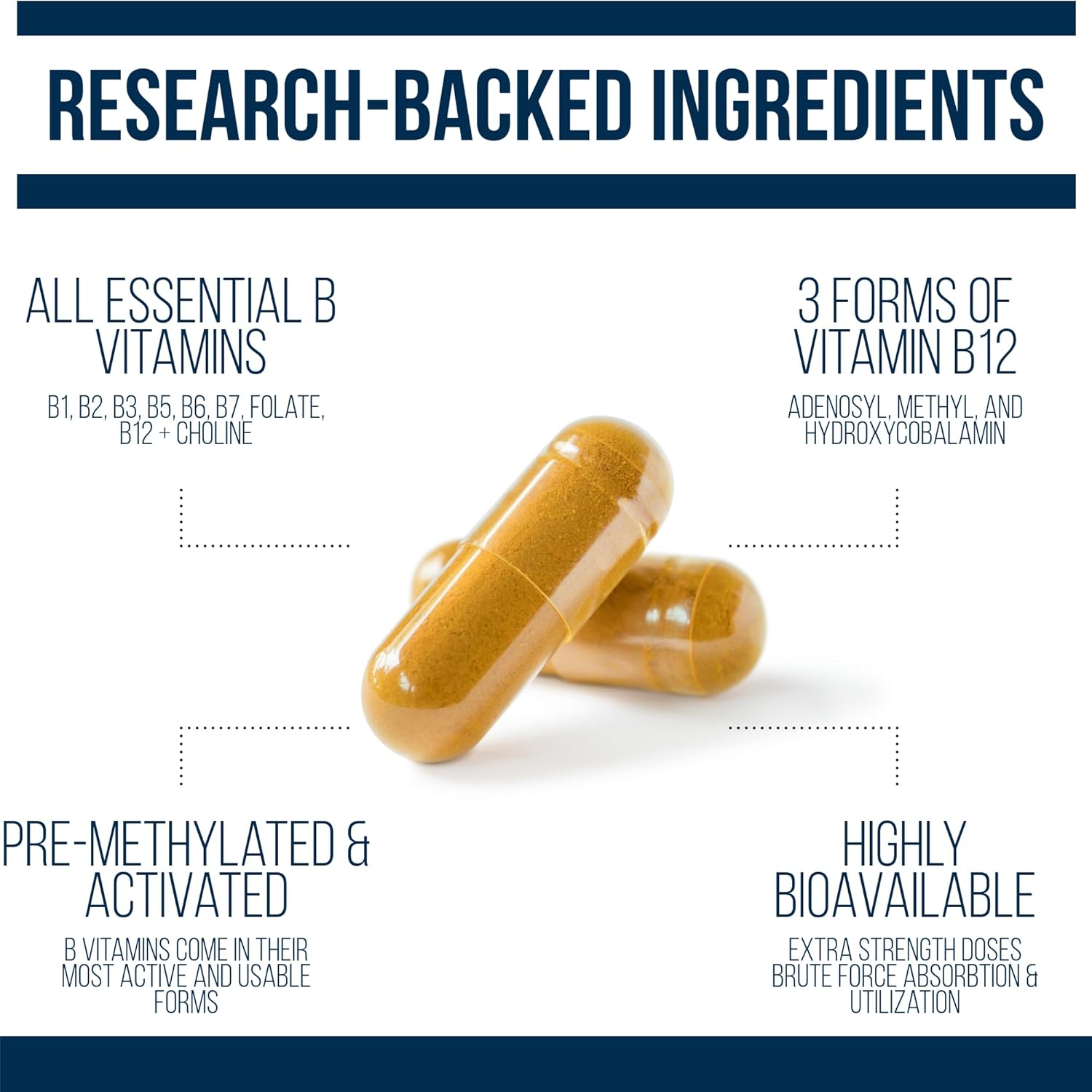 Thyroid B Complex for Women - Methylated Vitamin Capsules with Methylfolate, B12, Biotin, and More | Supports MTHFR, Energy, Focus, and Thyroid Health | 60 Count