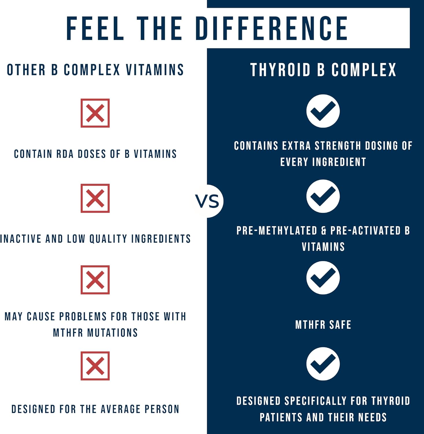 Thyroid B Complex for Women - Methylated Vitamin Capsules with Methylfolate, B12, Biotin, and More | Supports MTHFR, Energy, Focus, and Thyroid Health | 60 Count