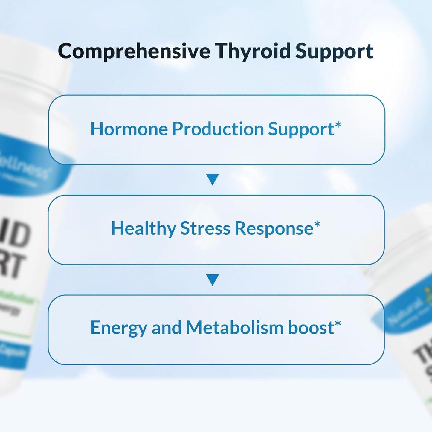 Thyroid Support Supplement - Boosts Thyroid Health, Energy, Metabolism - 60 Veg Caps, 1-Month Supply