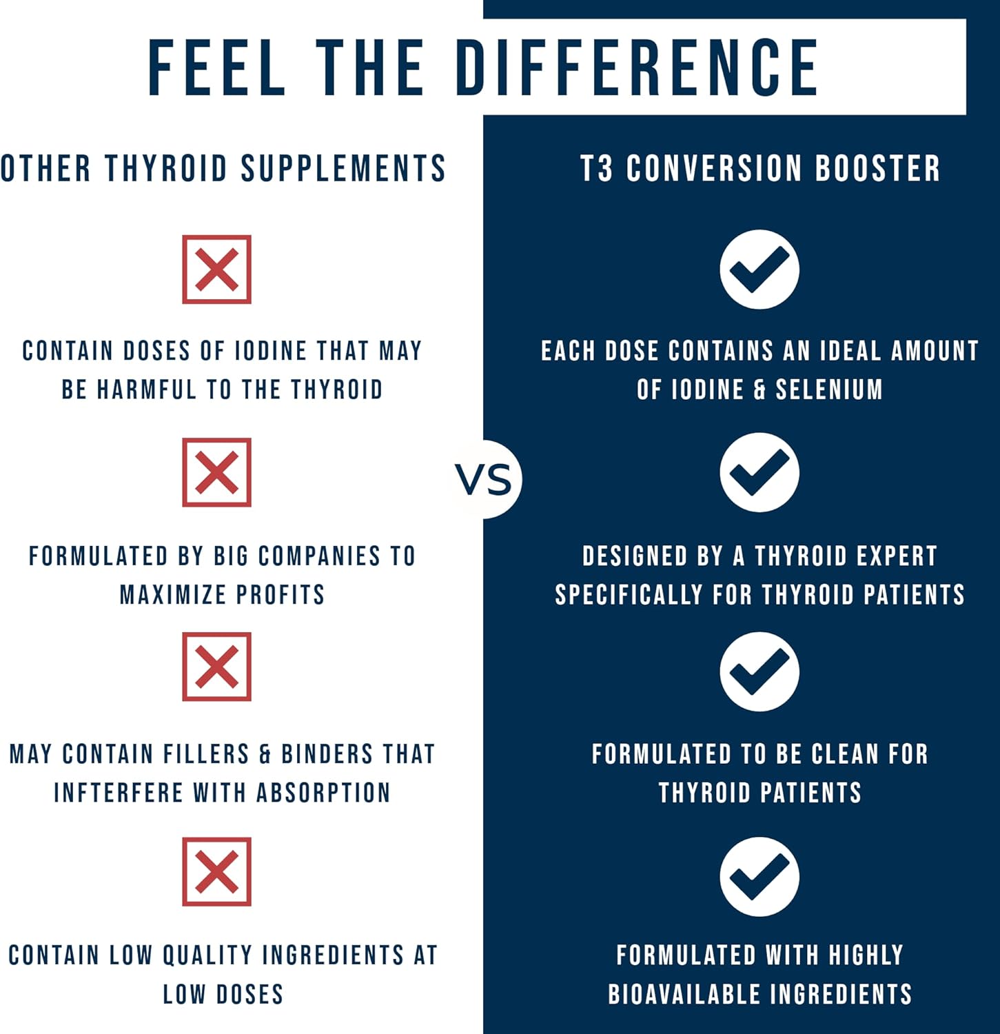 Thyroid Support Supplement for Women with Hypothyroidism & Hashimoto’s - T3 Conversion Enhancer - Iodine, Ashwagandha, Guggul Extract, Selenium & Zinc - 60 Servings