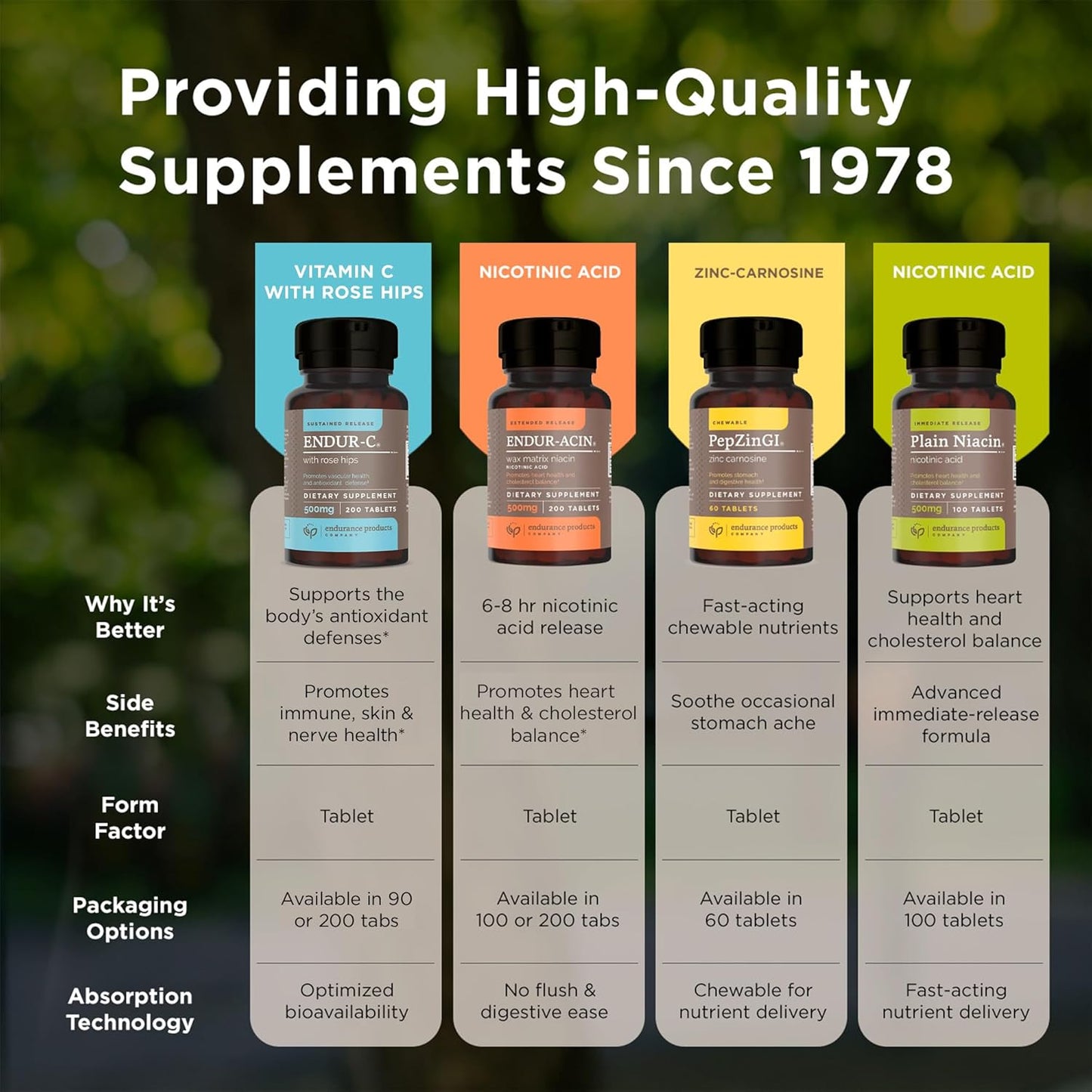 Time Release Vitamin C Supplement Tablets with Rose HIPS - 500mg, 200 Tablets for Optimal Absorption by Endurance Products