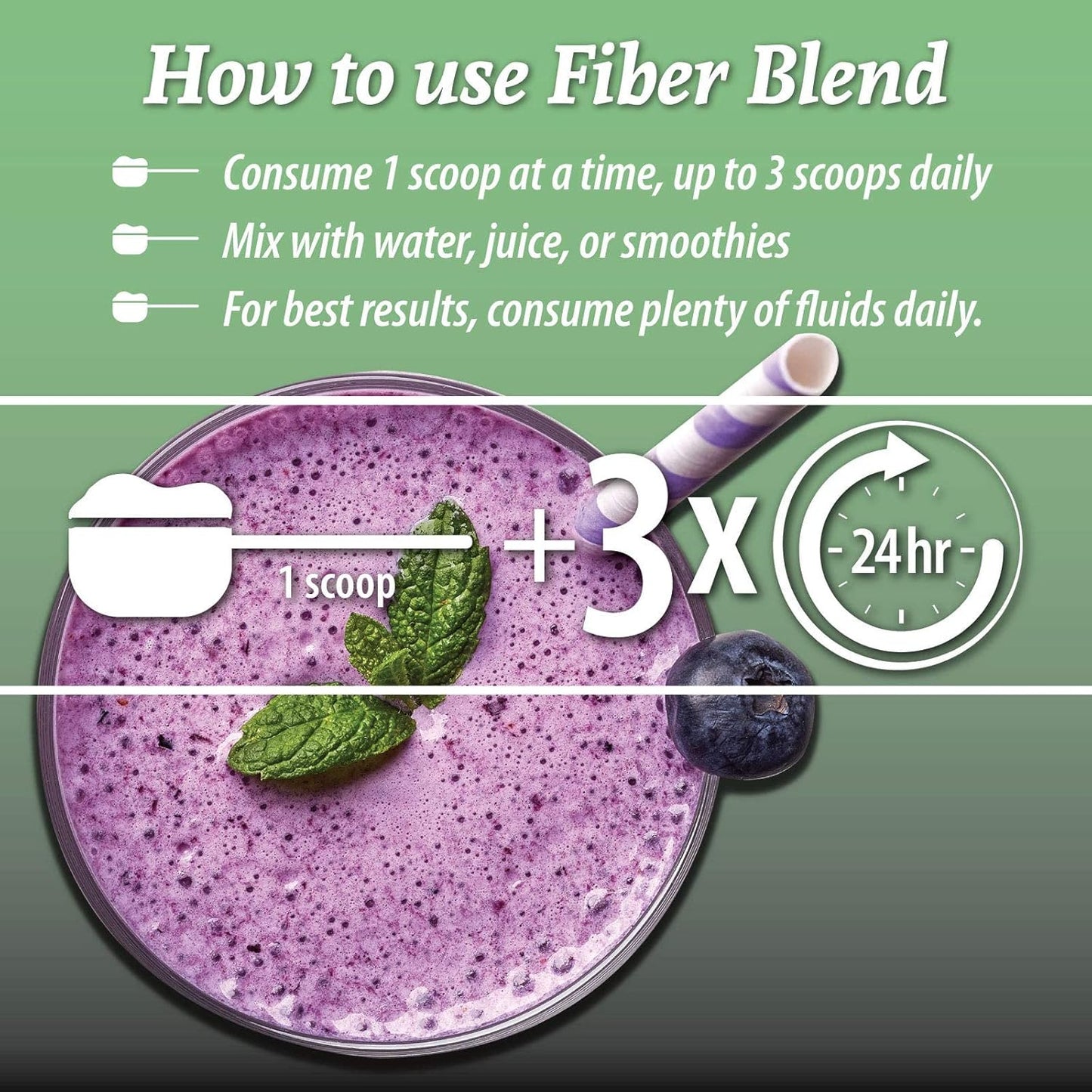 Trace Minerals Drops & Fiber Blend Bundle for Ultimate Health Boost by Mineral Resources International, Inc.