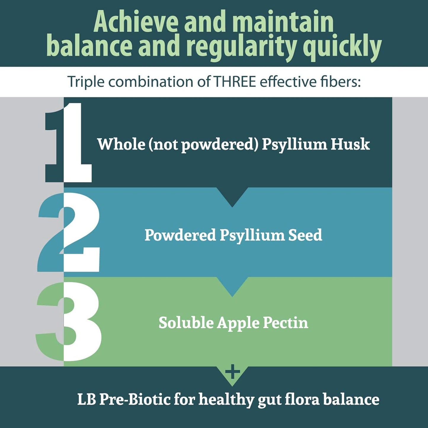 Trace Minerals Drops & Fiber Blend Bundle for Ultimate Health Boost by Mineral Resources International, Inc.