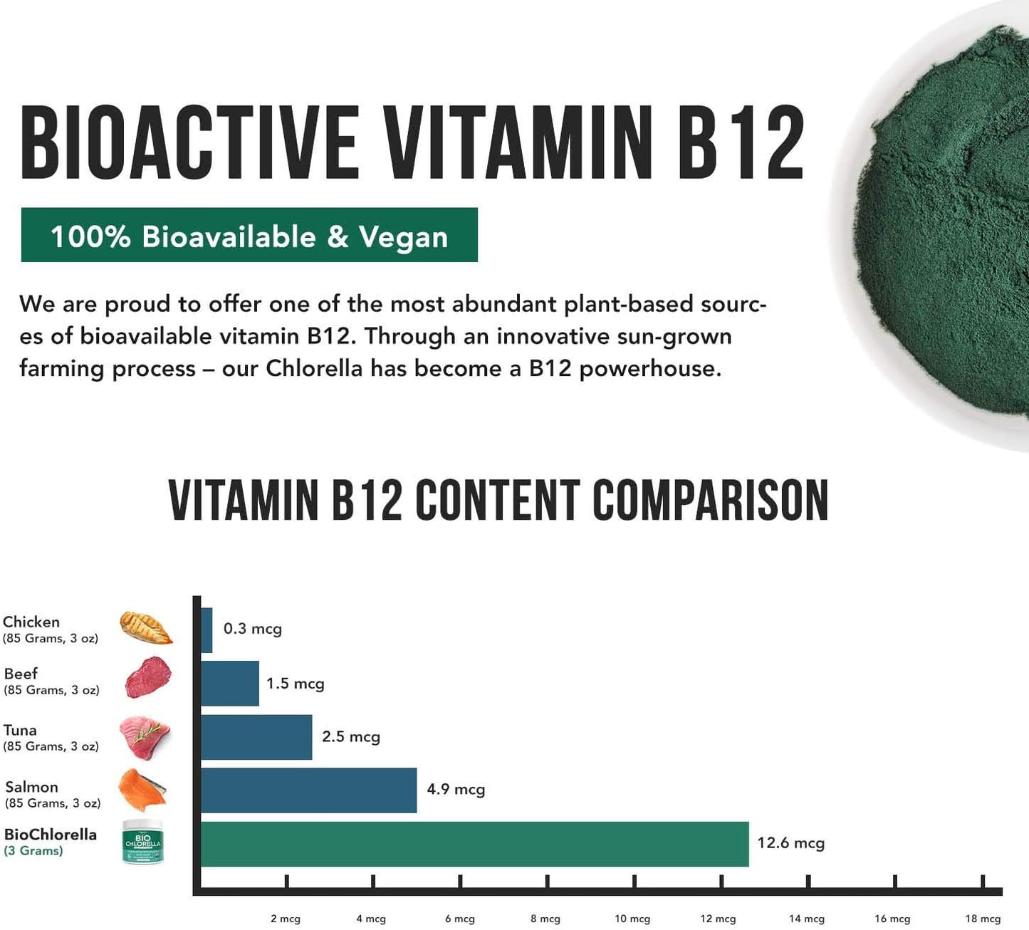 Triple Certified Organic Chlorella Powder - Raw & Sun Grown - High Nutrient & CGF Levels - 75 Servings (225g)
