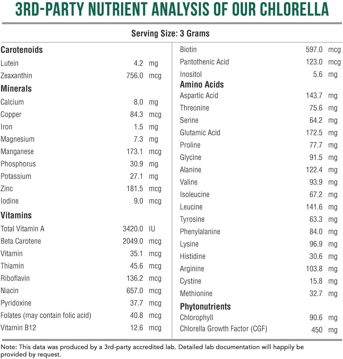 Triple Certified Organic Chlorella Powder - Raw & Sun Grown - High Nutrient & CGF Levels - 75 Servings (225g)