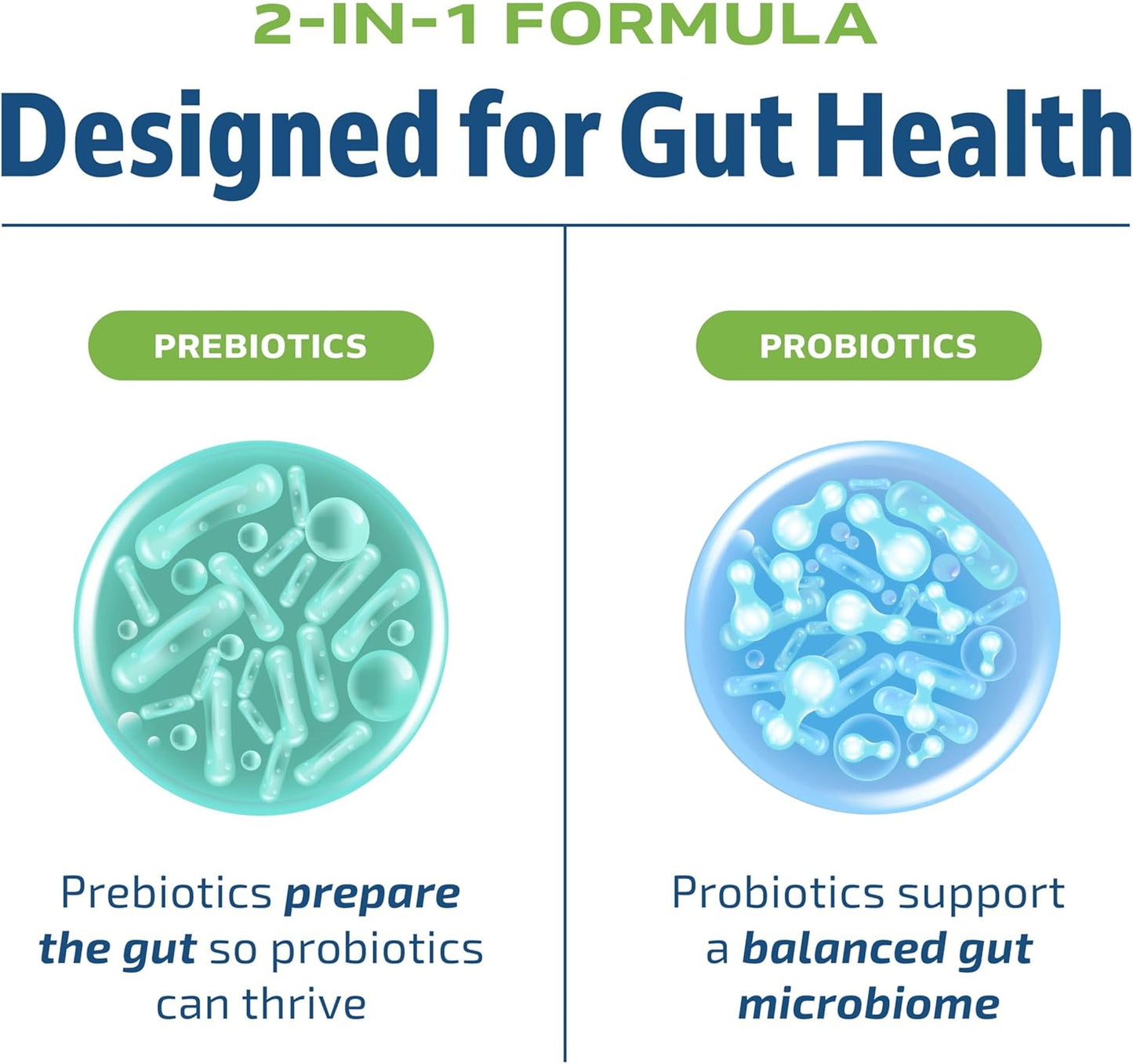 Triple Strength Omega 3 Fish Oil and Probiotic Capsules for Gut Health & Immune Support - 60 Servings