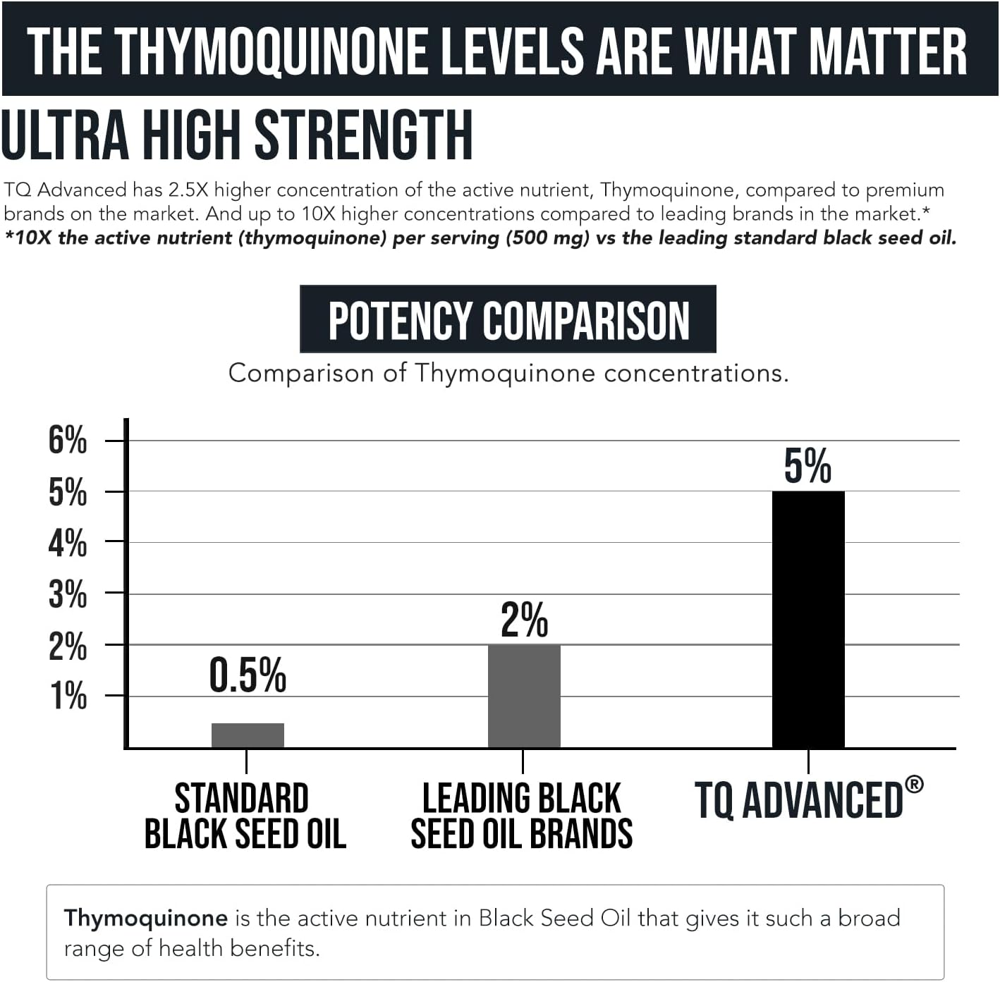 Triquetra Health Black Seed Oil Capsules - 5% Thymoquinone, 100mg per Serving, Vegan, 30 Servings