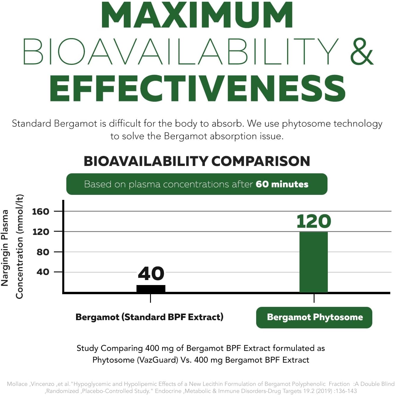 Triquetra Health SoActive Bergamot Capsules: Italian Citrus Bergamot Phytosome with Grape Seed Extract - Supports Cholesterol & Weight Management - 60 Capsules