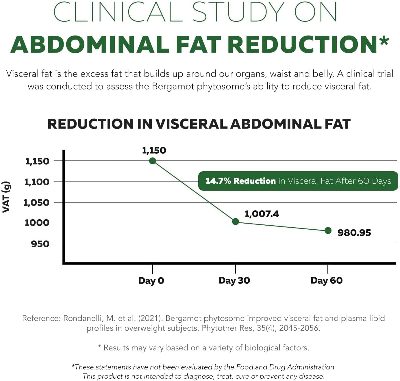 Triquetra Health SoActive Bergamot Capsules: Italian Citrus Bergamot Phytosome with Grape Seed Extract - Supports Cholesterol & Weight Management - 60 Capsules