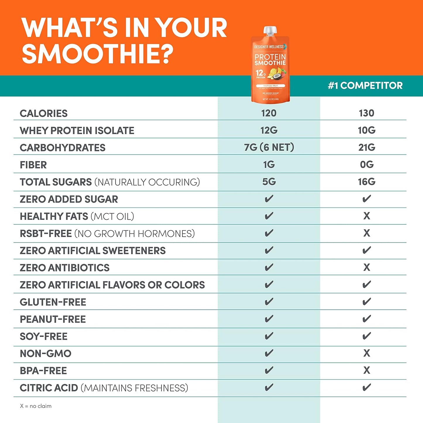 Tropical Designer Protein Smoothie, 12g Protein, Low Carb, Gluten-Free, Non-GMO, No Added Sugar, Real Fruit, 12 Pack