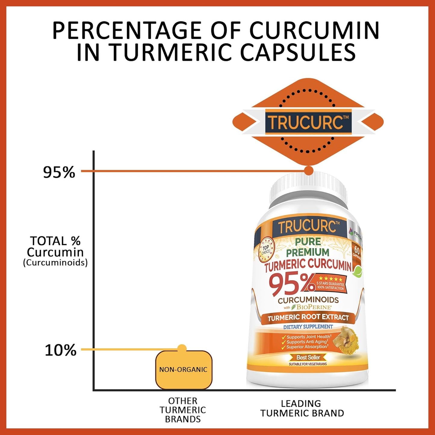 Trucurc Turmeric Curcumin Supplement with Black Pepper - 95% Pure Curcumin - Joint Support - Natural Health - 60 Capsules