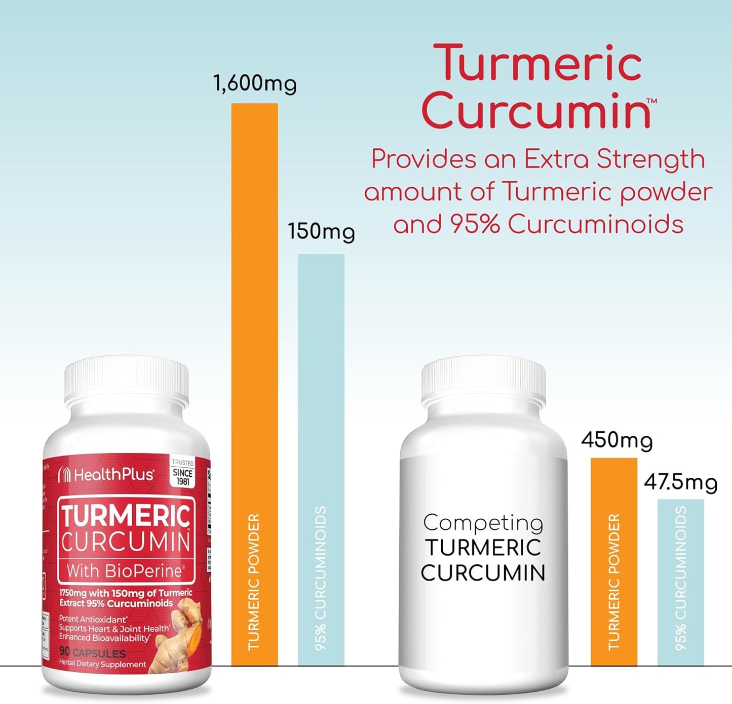 Turmeric Curcumin Capsules - 90 Capsules, 30 Servings - Health Plus Formula