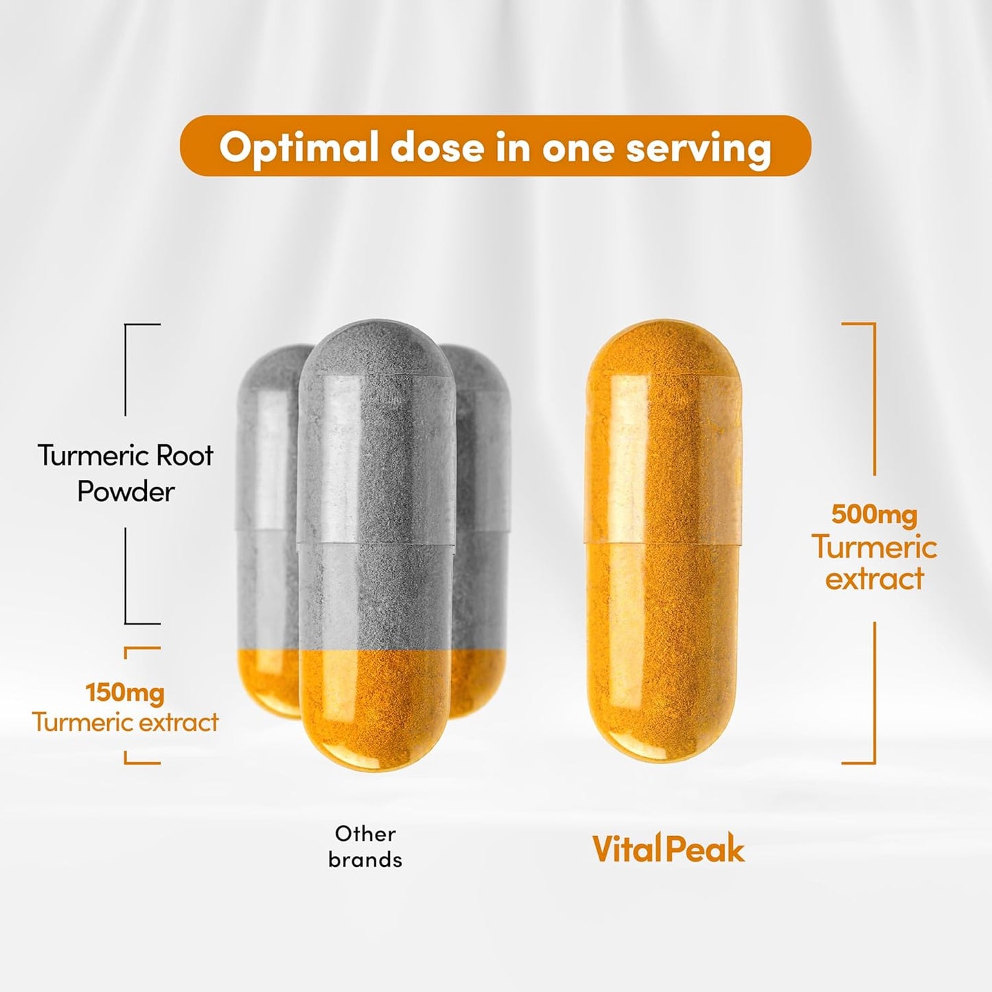 Turmeric Curcumin Supplement with Black Pepper - 95% Curcuminoids Extract - 500mg - 60 Capsules