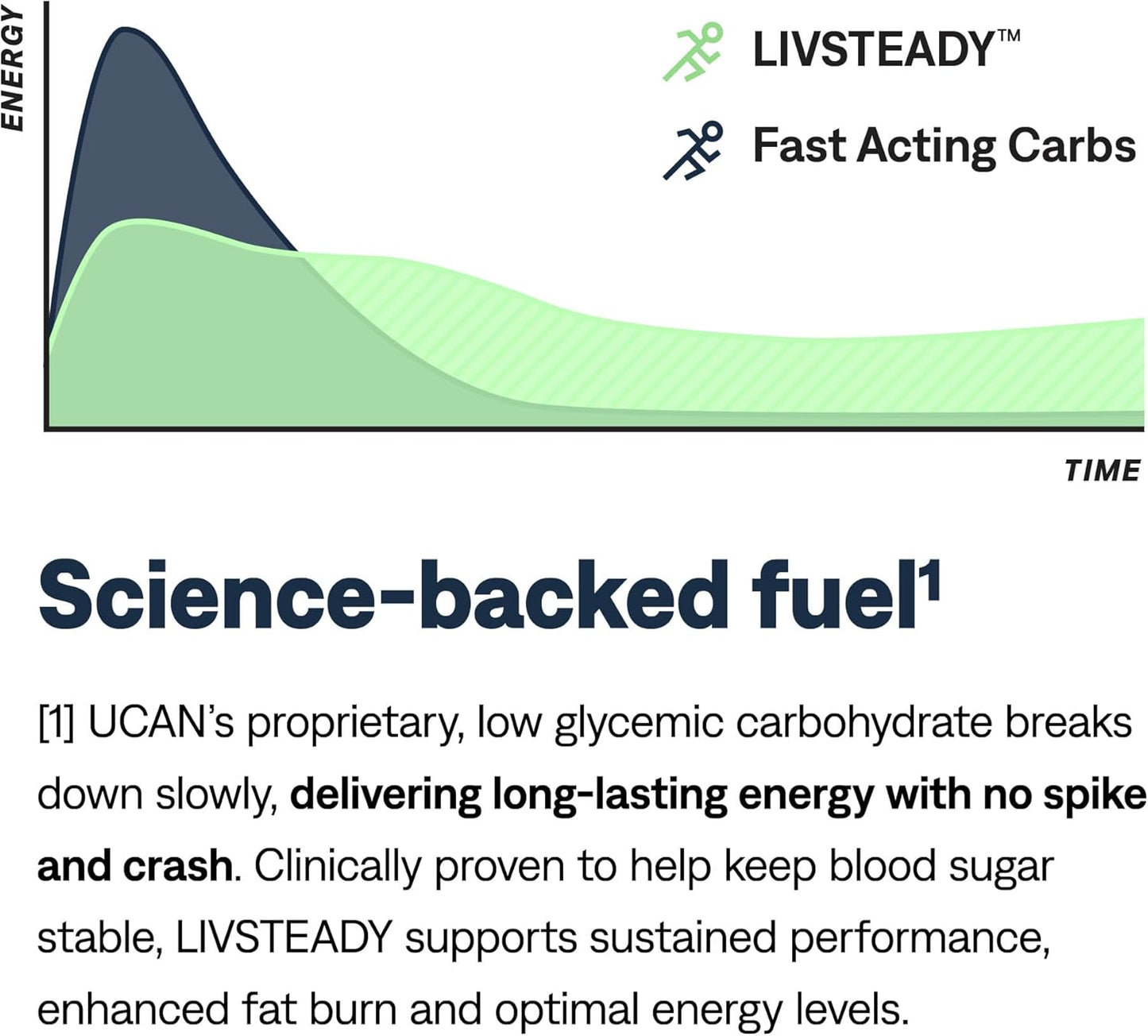 UCAN Edge Chocolate Energy Gel Shots - 12 Packets, 2 Ounce | Sugar-Free, Vegan, Keto-Friendly for Running, Training, Workouts, Cycling, Crossfit