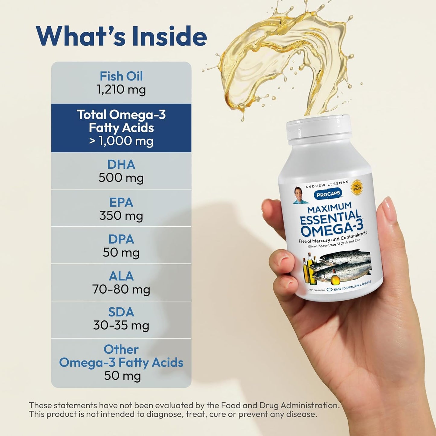 Ultra-Pure Omega-3 Fish Oil Supplement - 1200 mg High DHA, No Mercury, Easy to Swallow Softgels - 180 Count