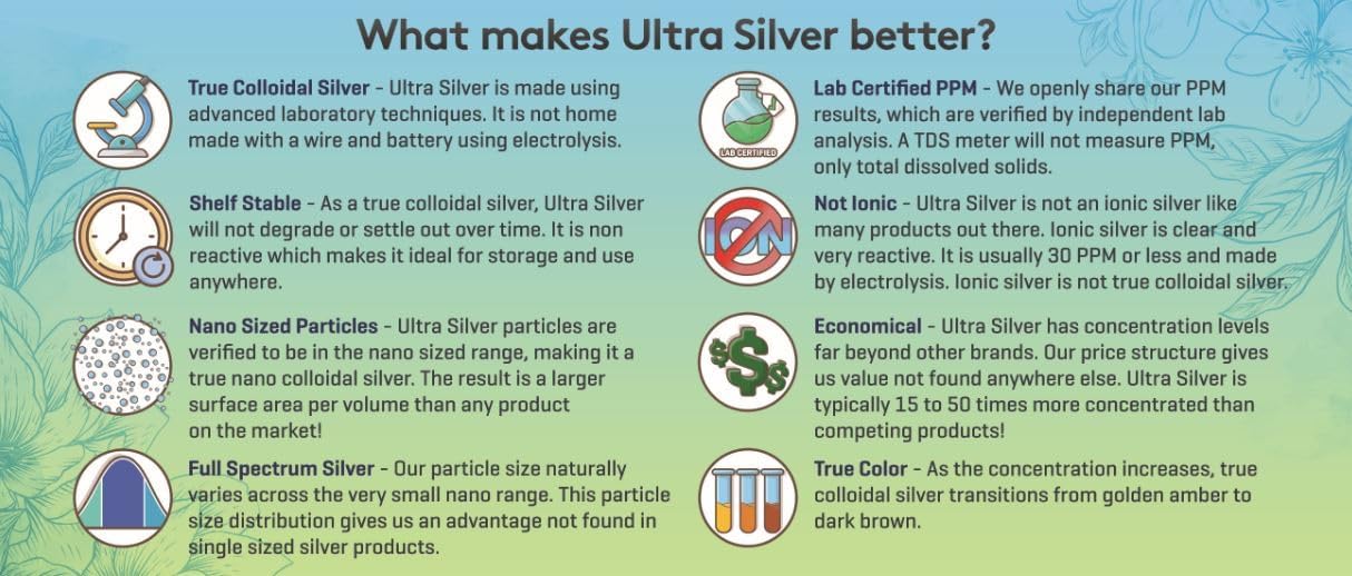Ultra Silver® Colloidal Silver 10,000 PPM 32 Oz Mineral Supplement - True Colloidal Silver - Dispensing Dropper Bottle