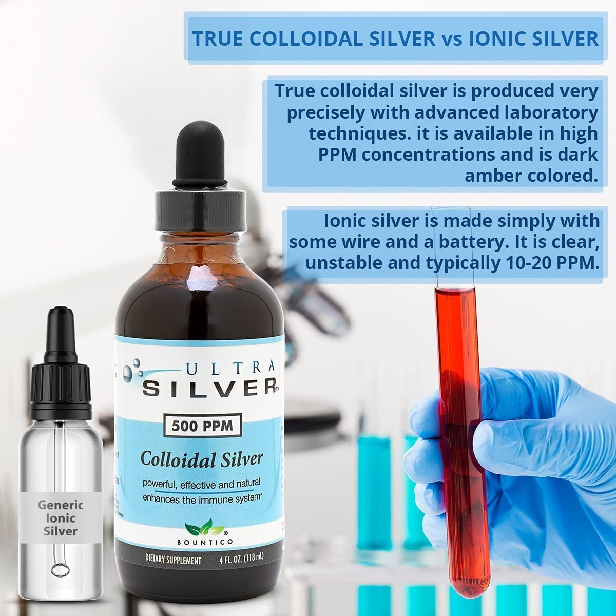 Ultra Silver® Colloidal Silver 500 PPM 32 Oz Mineral Supplement with 4 oz Dropper Bottle for Dispensing