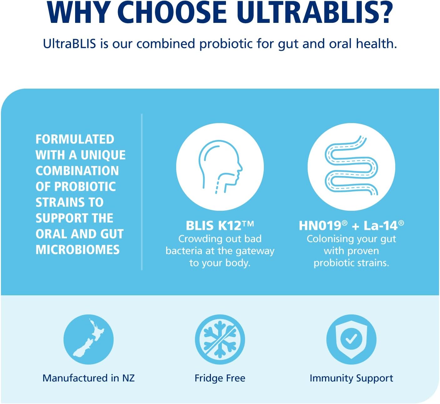 UltraBLIS Probiotic Immune Support Supplement - Gut and Oral Probiotics for Daily Immunity - Scientifically Tested Strains with K12 - 40 Lozenges