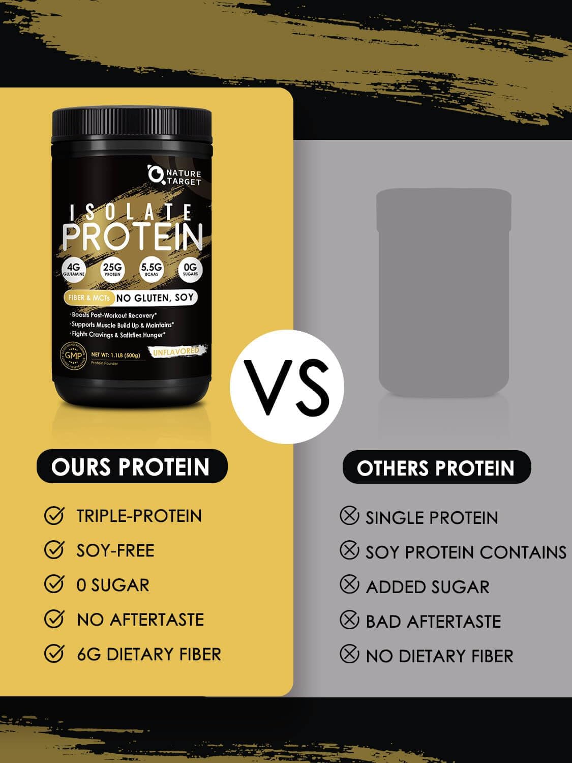 Unflavored Whey Isolate Protein Powder with 25g Protein, Low Carb & Sugar-Free for Men & Women - 500g