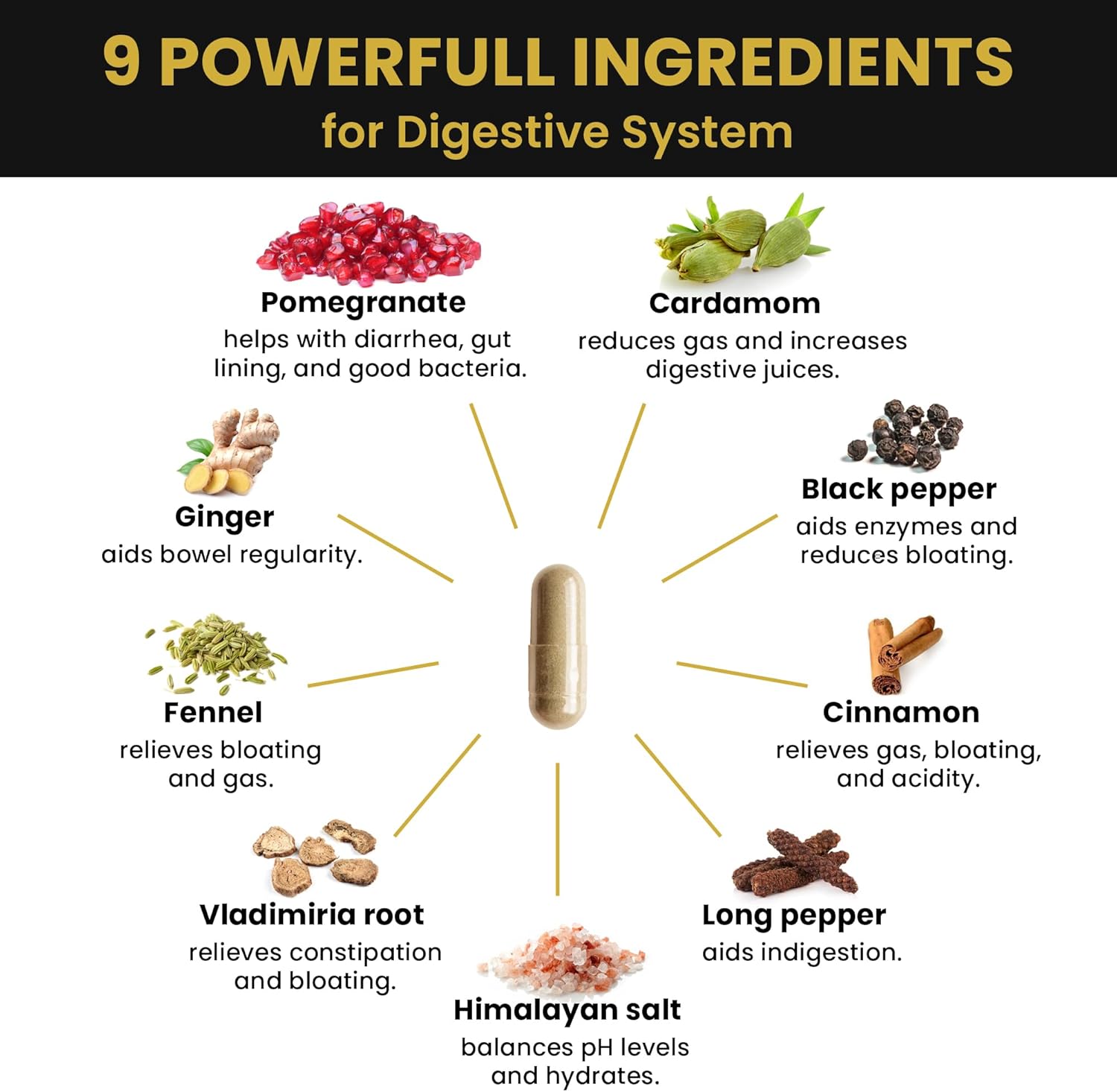 US-Made Yuzing Herbs Digestive Supplement for Gut Health & Bloating Relief - Enzymes & Probiotics for Men & Women - 60 Capsules