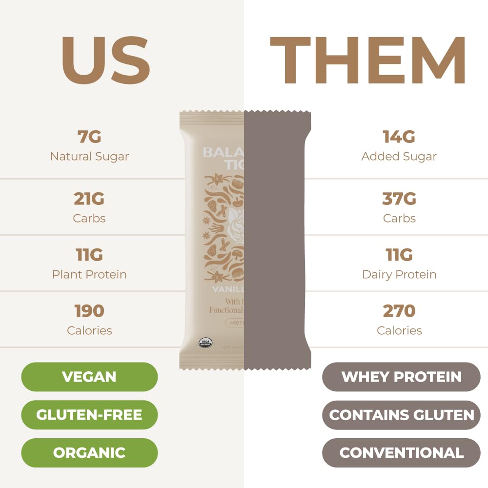 USA-Made Organic Vegan Protein Bars with Adaptogens & Superfoods - 1500mg Lions Mane, Chaga, Reishi, Cordyceps - Plant Protein Bars - Vanilla Chai