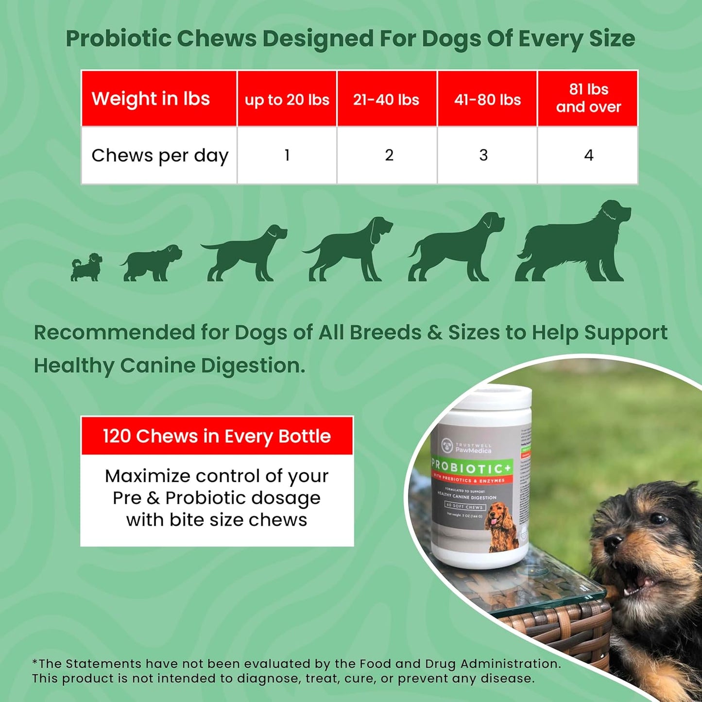 USA-Made PawMedica Dog Probiotic Chews with Digestive Enzymes & Prebiotics - 120 Treats for Digestive Support