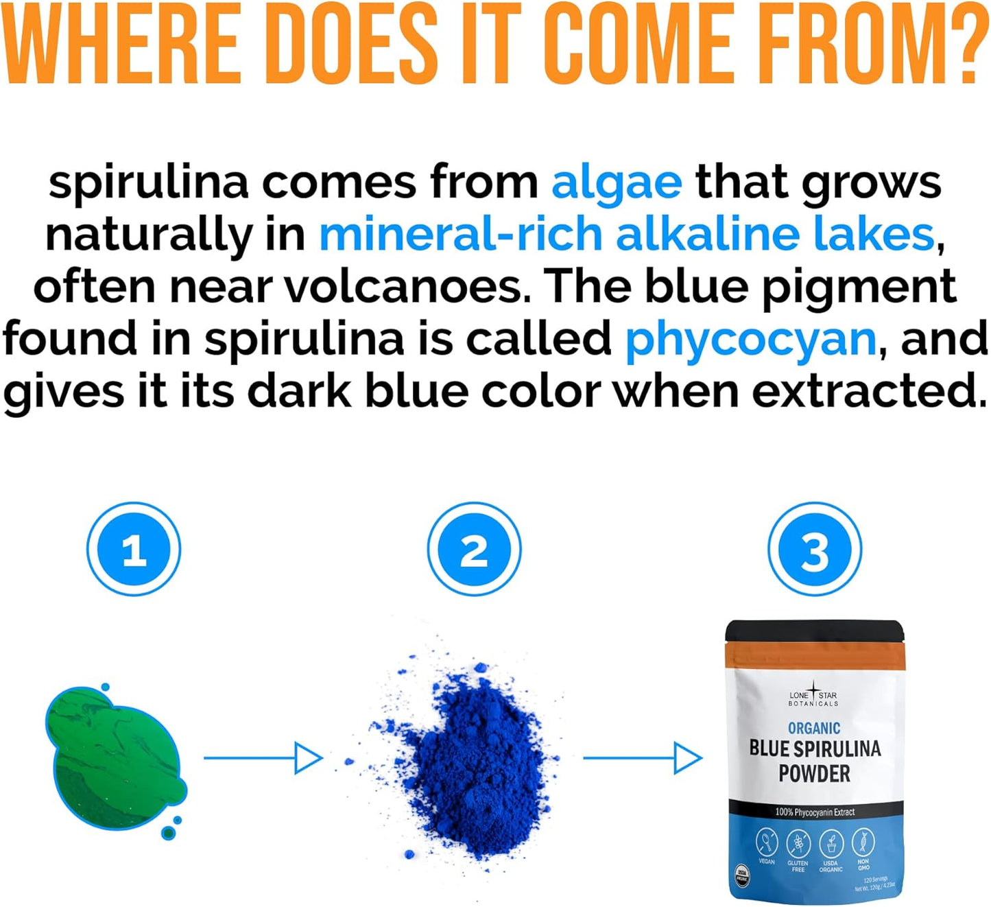 USDA Certified Organic Blue Spirulina Powder - 120 Servings of 100% Pure Superfood Algae for Smoothies & Drinks - Non GMO, Gluten-Free, Vegan - Natural Food Coloring without Fishy Smell