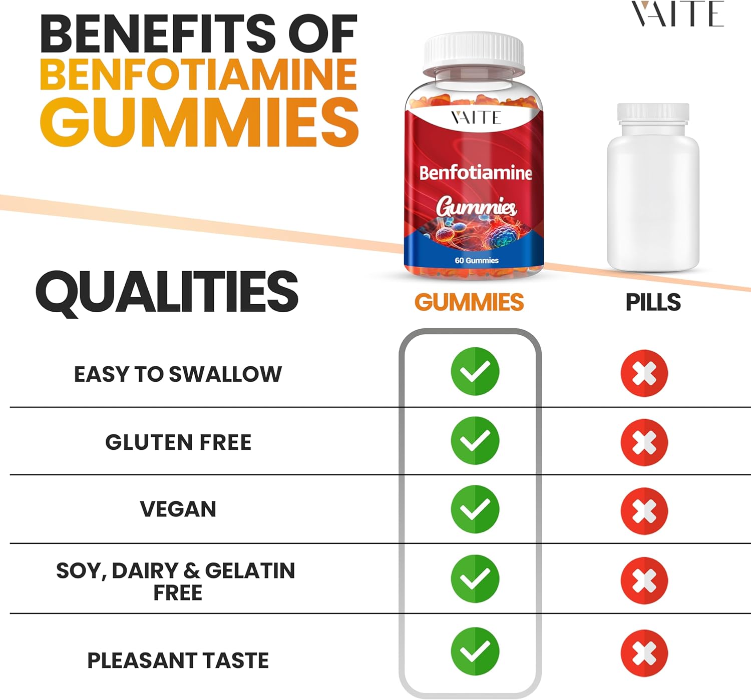 VAITE Benfotiamine Gummies 320mg with L-Leucine: Vitamin B1 Complex for Men and Women, Non-GMO, Vegan & Gluten-Free - Supports Metabolism & Energy
