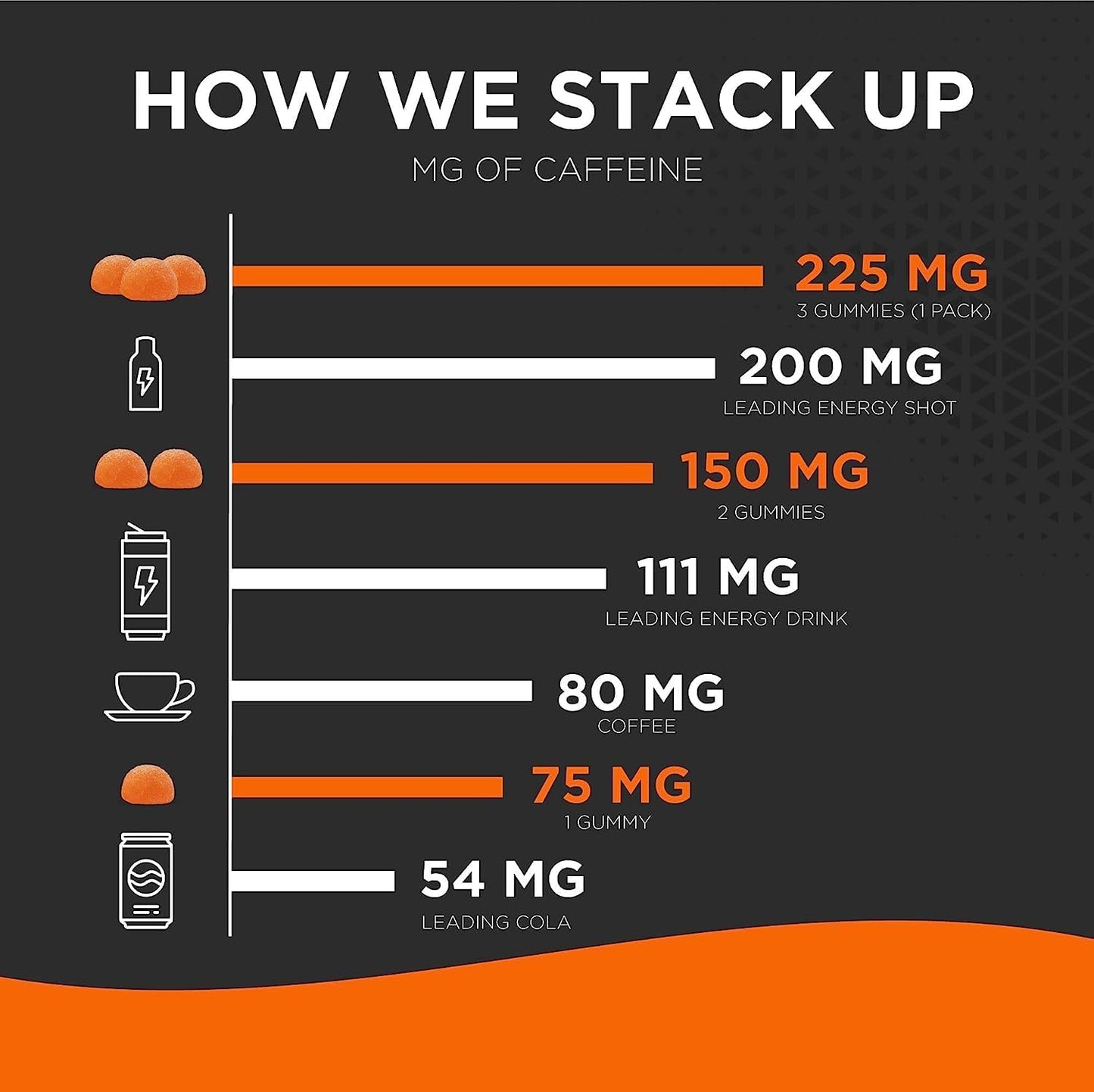 Valencia Orange GummiShot Energy Gummies - 33ct Bottle with 2475mg Plant-Based Caffeine for Long Lasting Boost