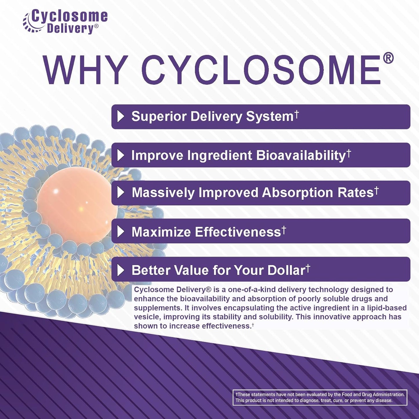 Valerian-RX 400mg Tablets for Relaxation & Restful Sleep | Gluten Free, Non GMO | Enhanced Absorption with Cyclosome Delivery | 90 Count